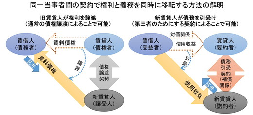 明治学院大学 契約法総論 講義のためのWebページ）