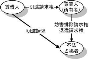 担保法講義（2010）